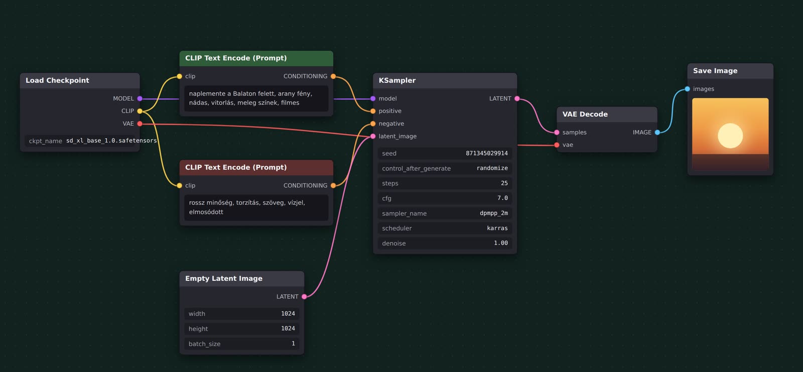 ComfyUI node-alapú munkafolyamat: Load Checkpoint → CLIP Text Encode → KSampler → VAE Decode → Save Image